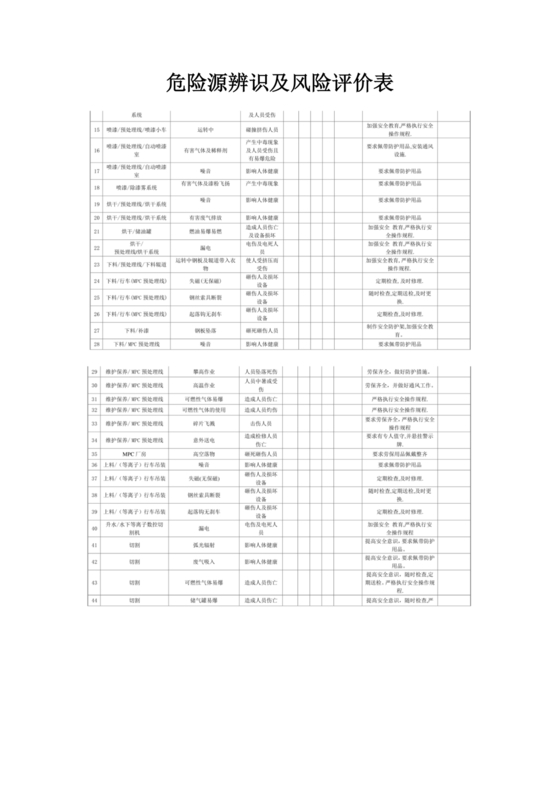 危险源辨识与风险评价表