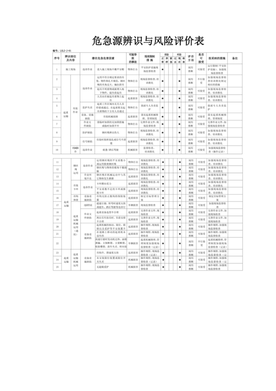 危险源辨识与风险评价表