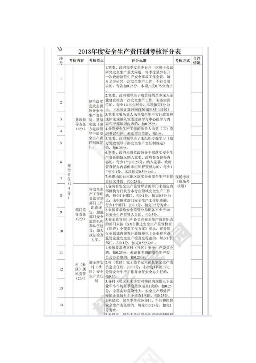 全员安全生产责任制