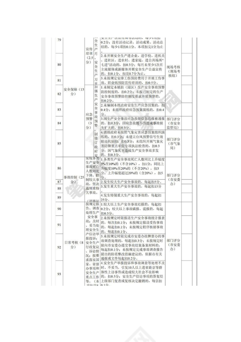 全员安全生产责任制