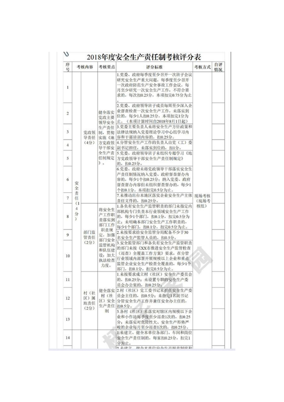 全员安全生产责任制