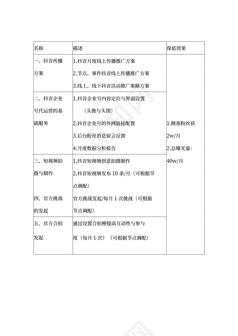 抖店代运营合作协议