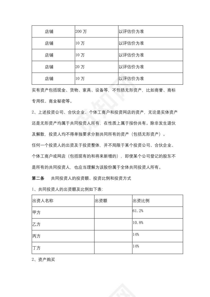 电商公司投资合作协议