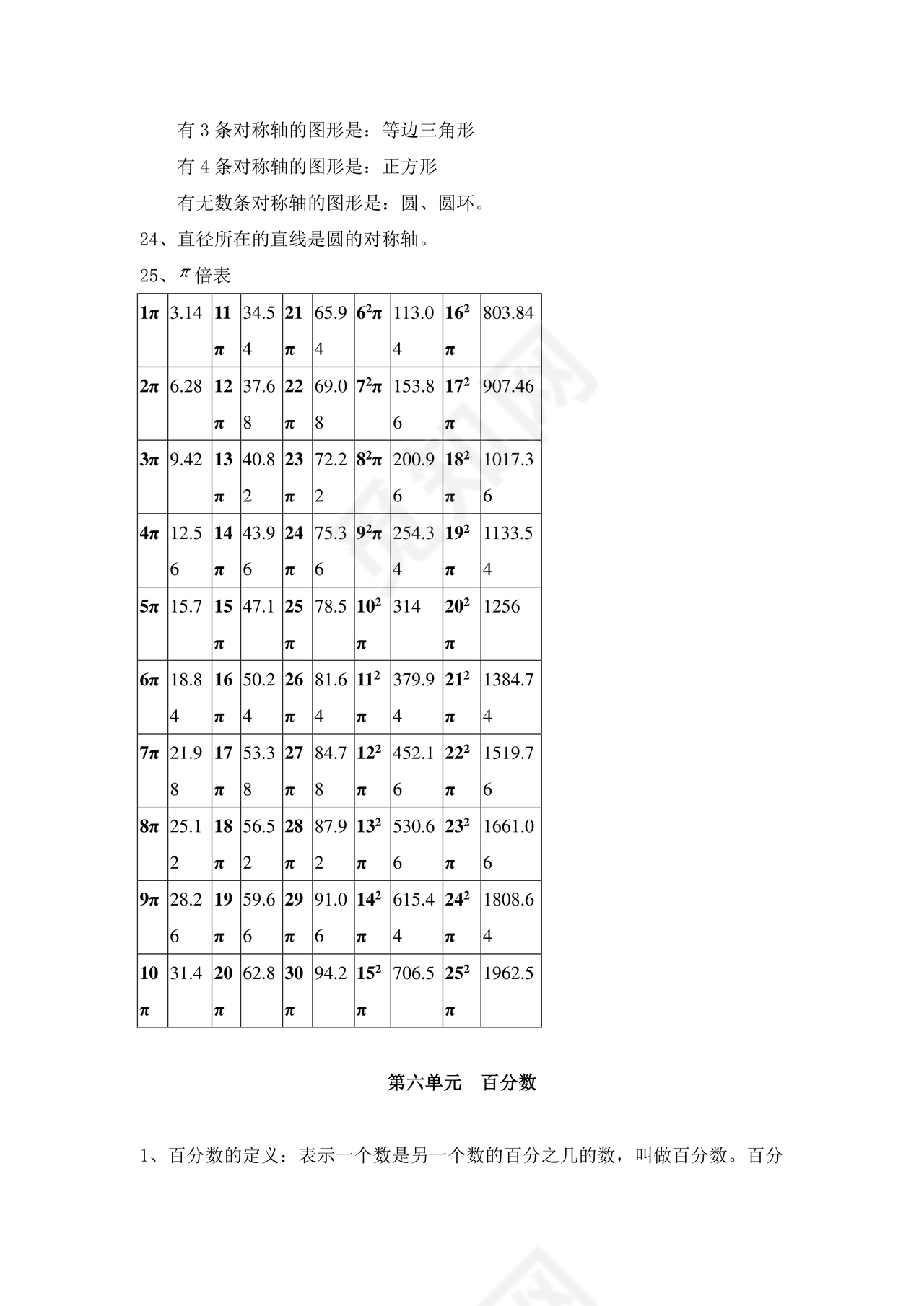 六年级上册数学知识点归纳