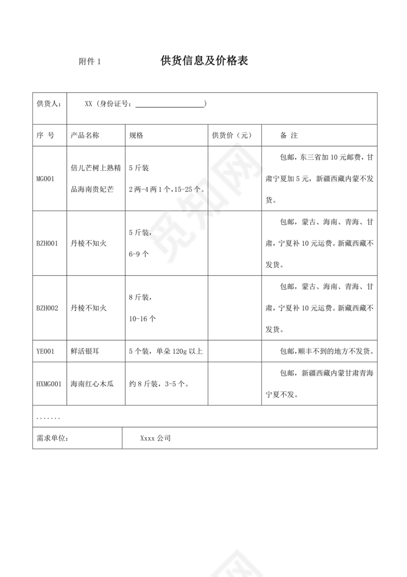 生鲜水果供销合作协议