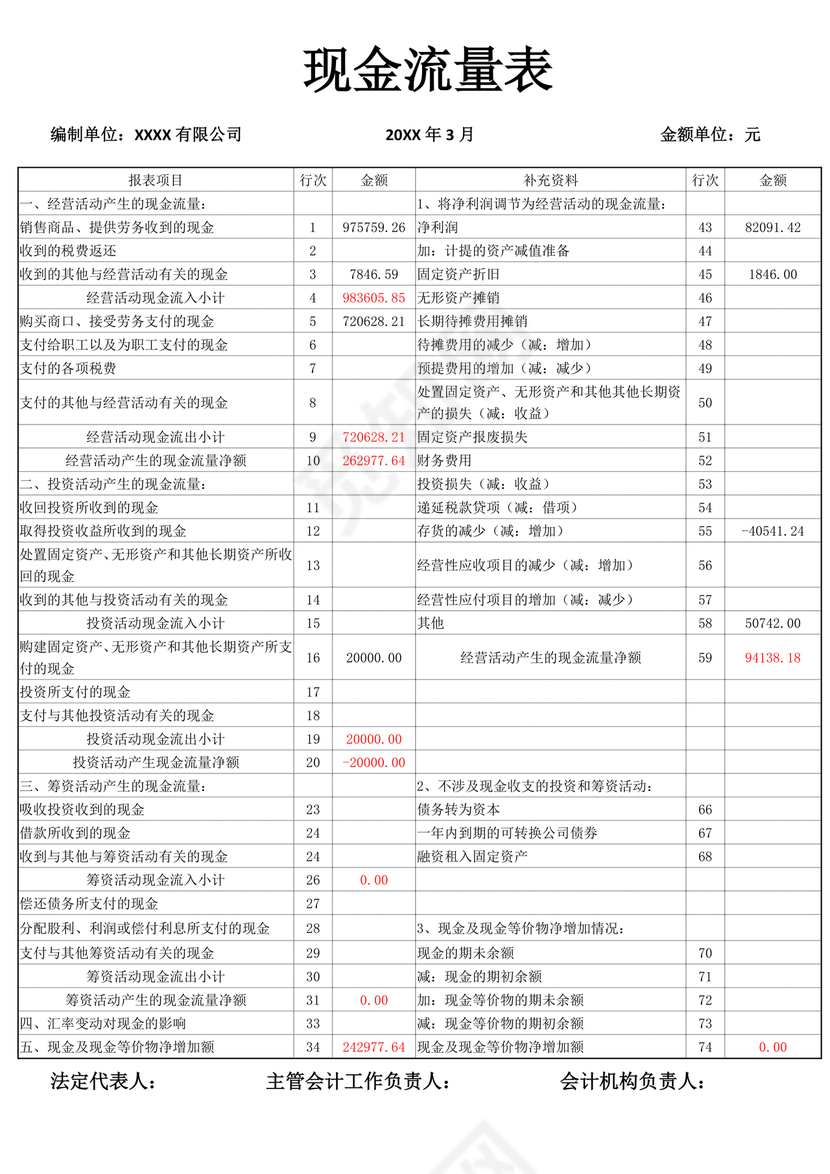 财务现金流量表模板