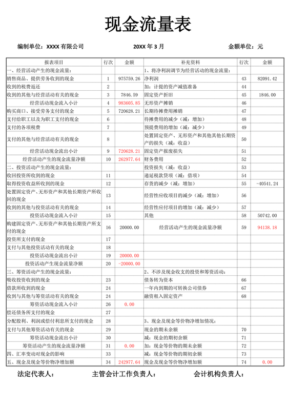 财务现金流量表模板
