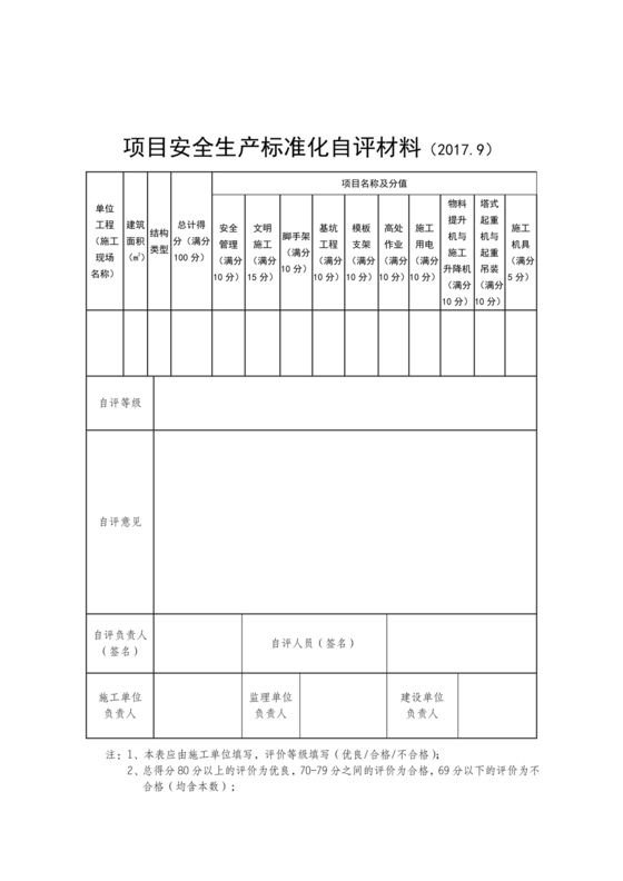 安全生产标准化自评材料