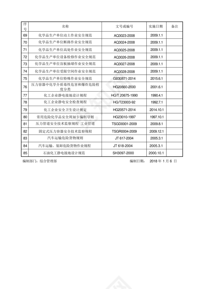 安全生产法律法规清单