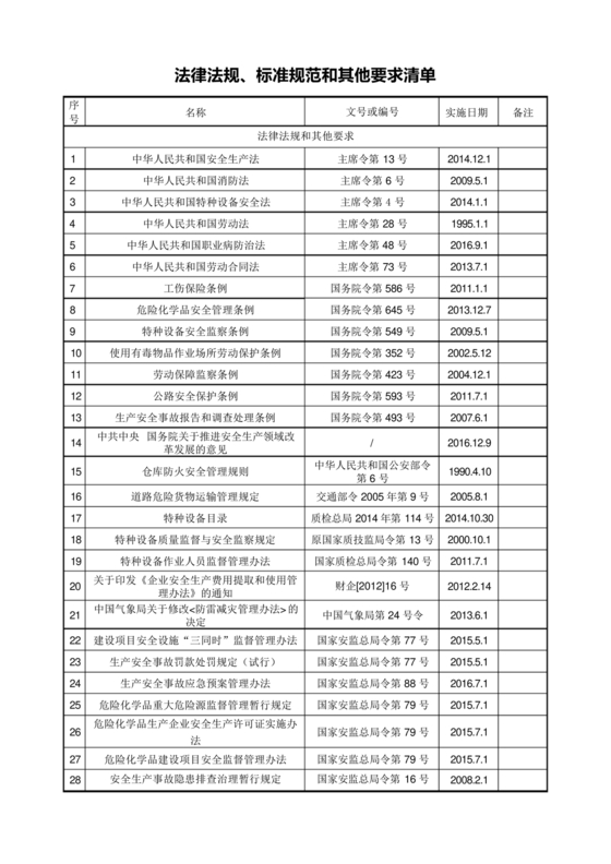 安全生产法律法规清单