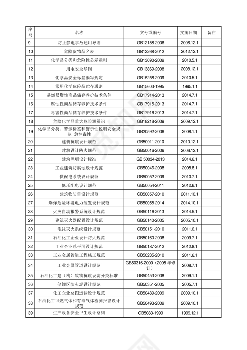 安全生产法律法规清单