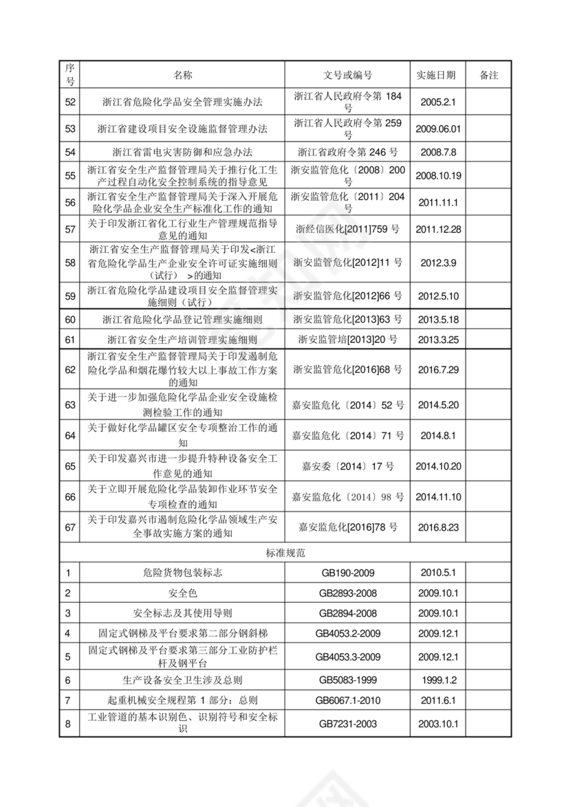 安全生产法律法规清单