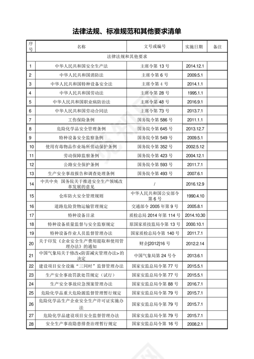 安全生产法律法规清单
