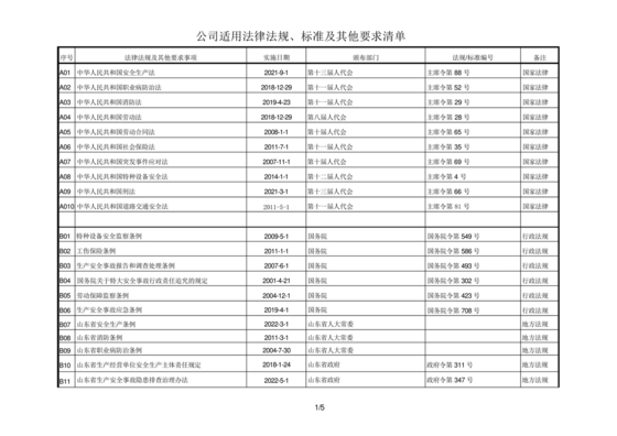 安全生产法律法规清单