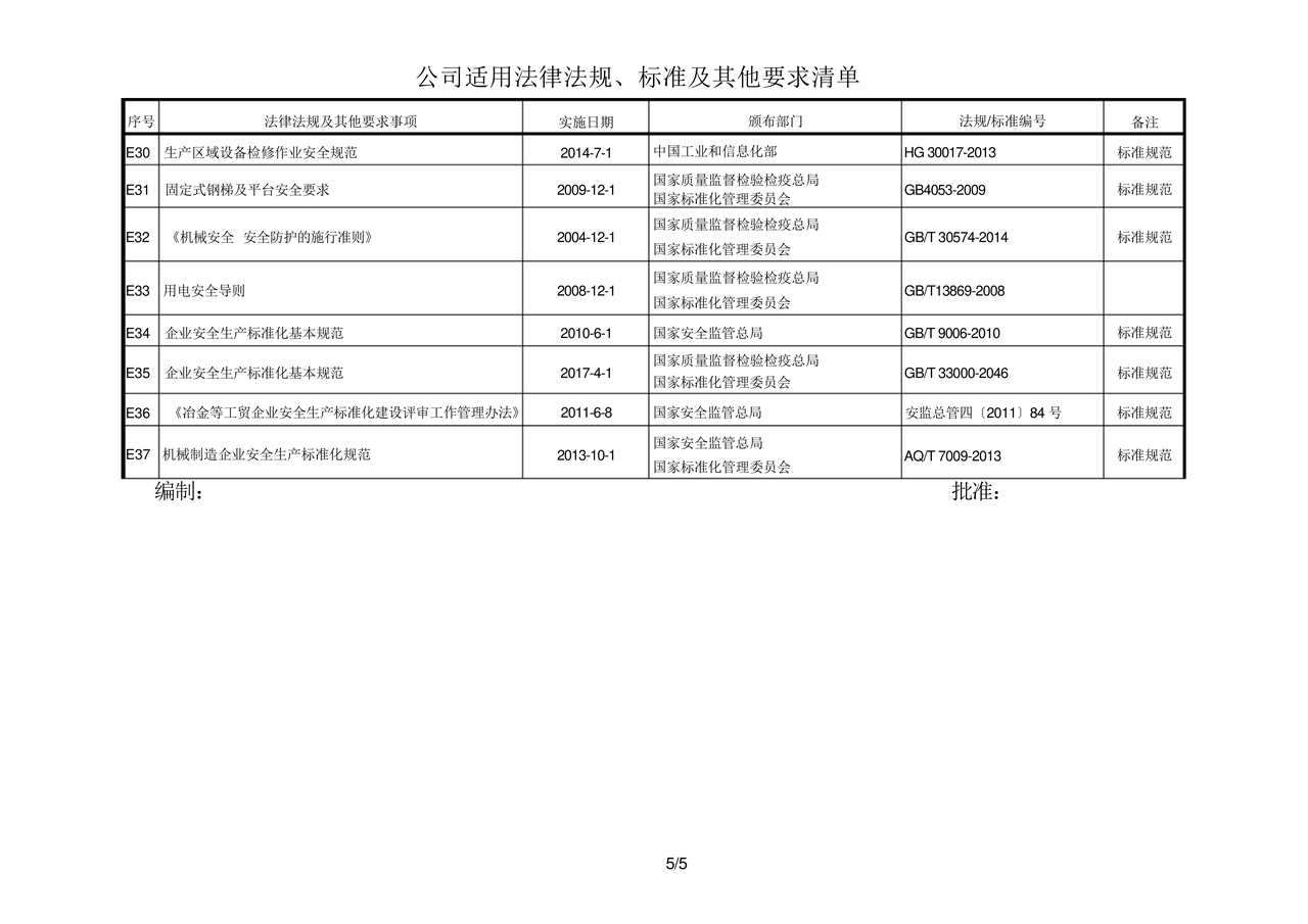 安全生产法律法规清单