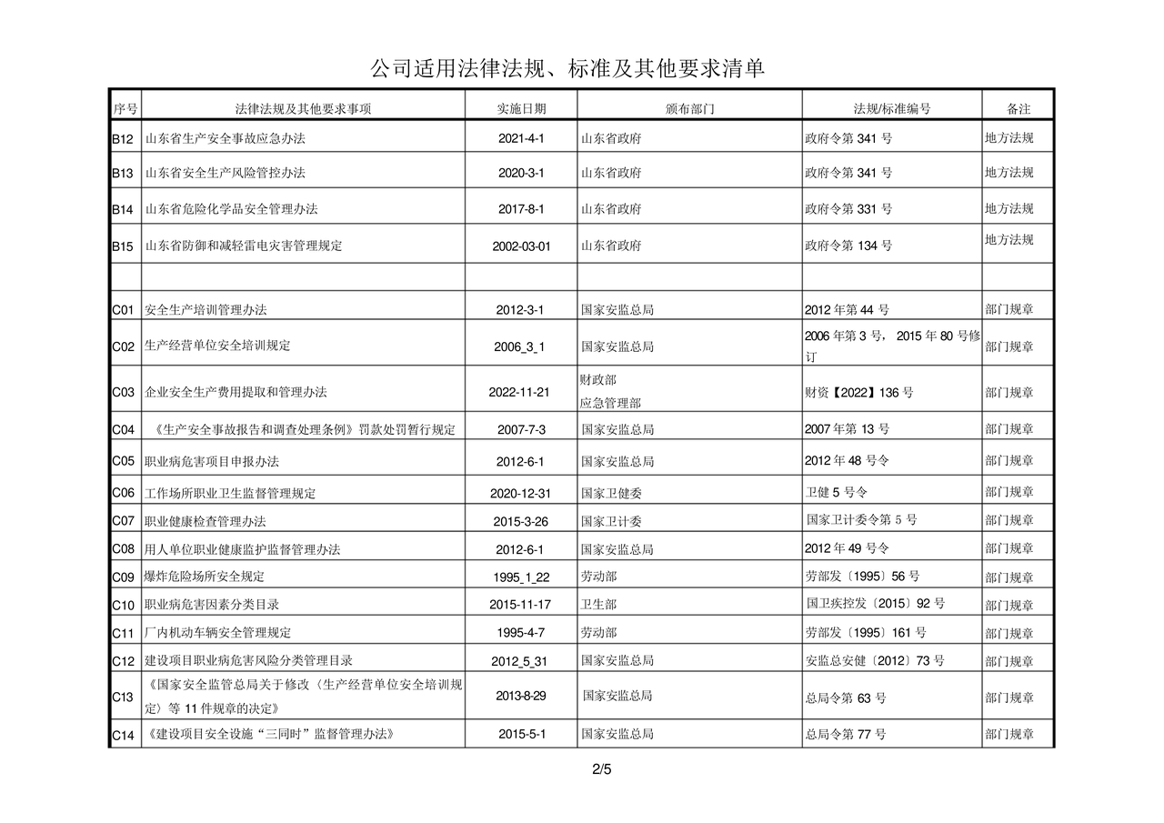 安全生产法律法规清单