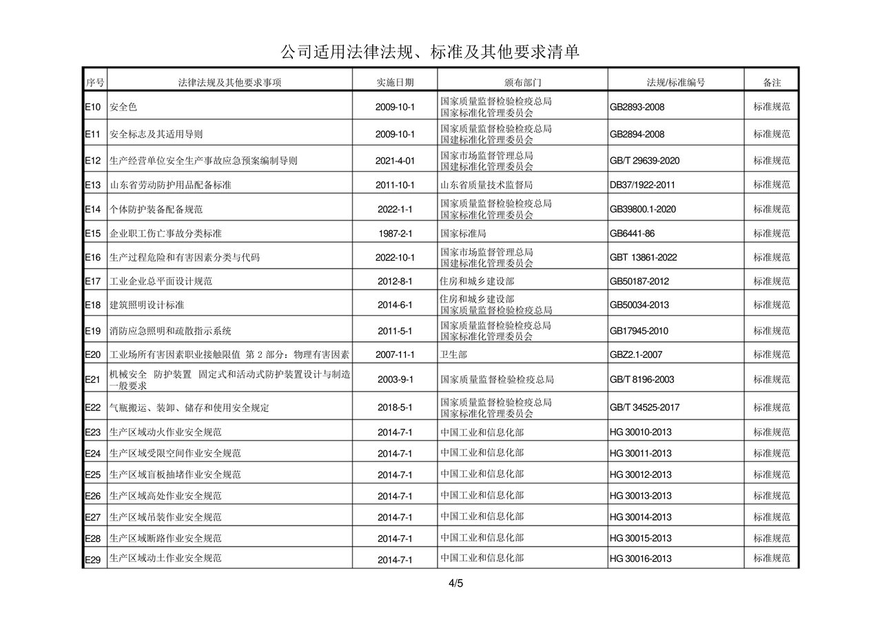 安全生产法律法规清单