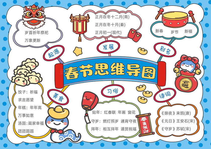 手绘卡通春节思维导图手抄报春节新年
