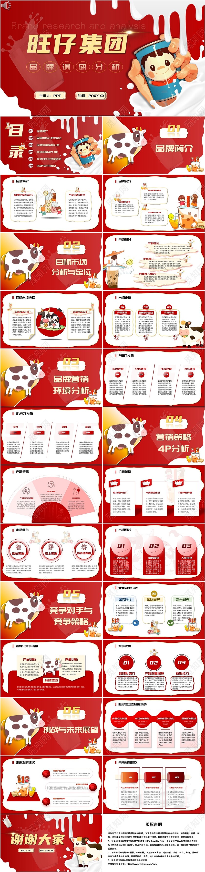 红色商务动态旺仔集团品牌调研分析PPT模版品牌分析