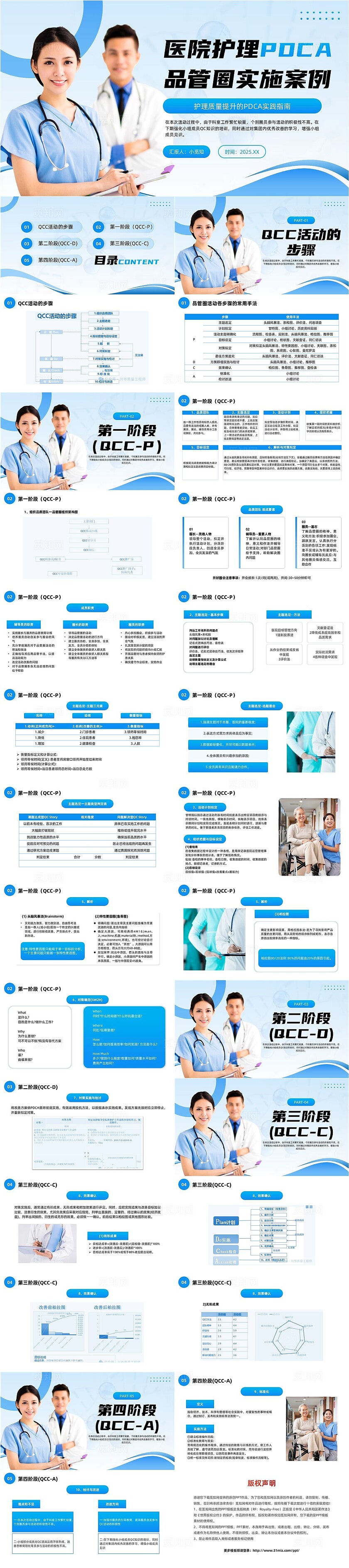 蓝色医疗品管圈汇报PPT品管圈医疗