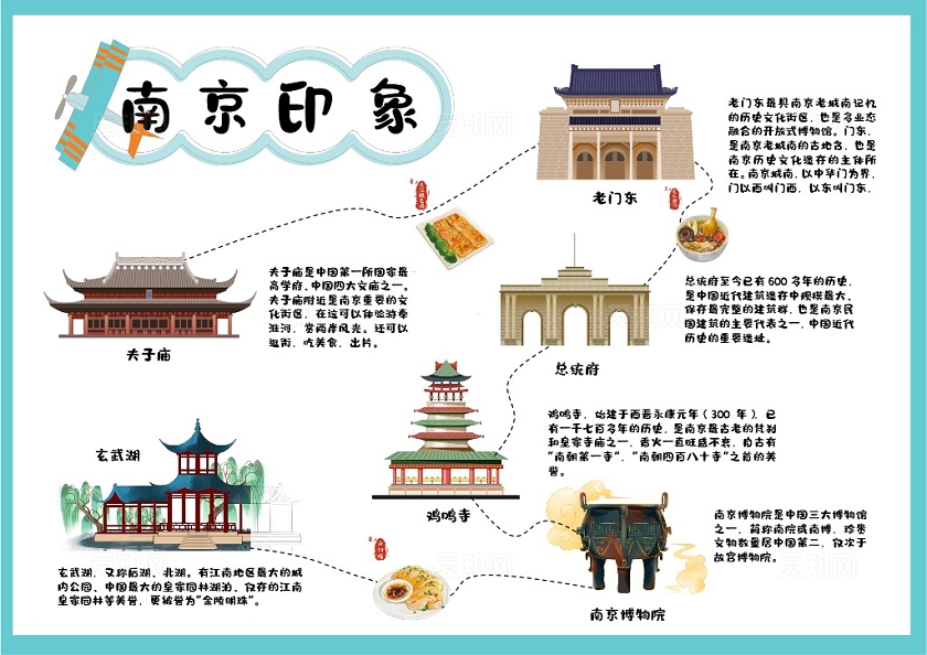 旅行蓝色手绘风旅游南京印象南京旅游小报手抄报中国旅游日