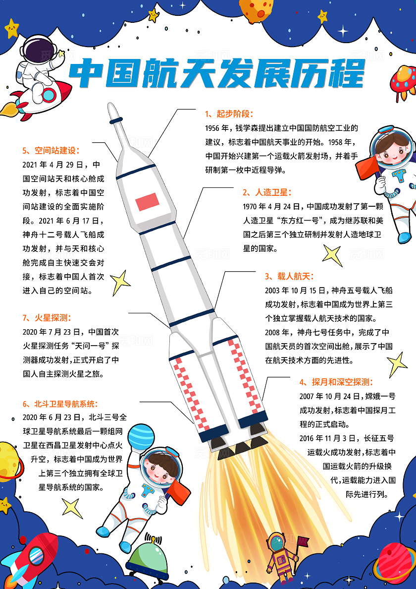 科技蓝紫色卡通手绘中国航天发展历程手抄报小学生手抄报中国航天科技
