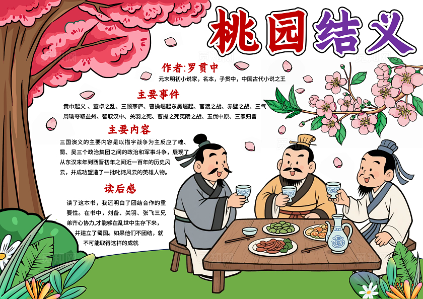 阅读读书读书卡片阅读卡通风格桃园结义小报手抄报三国演义小报手抄报读书分享