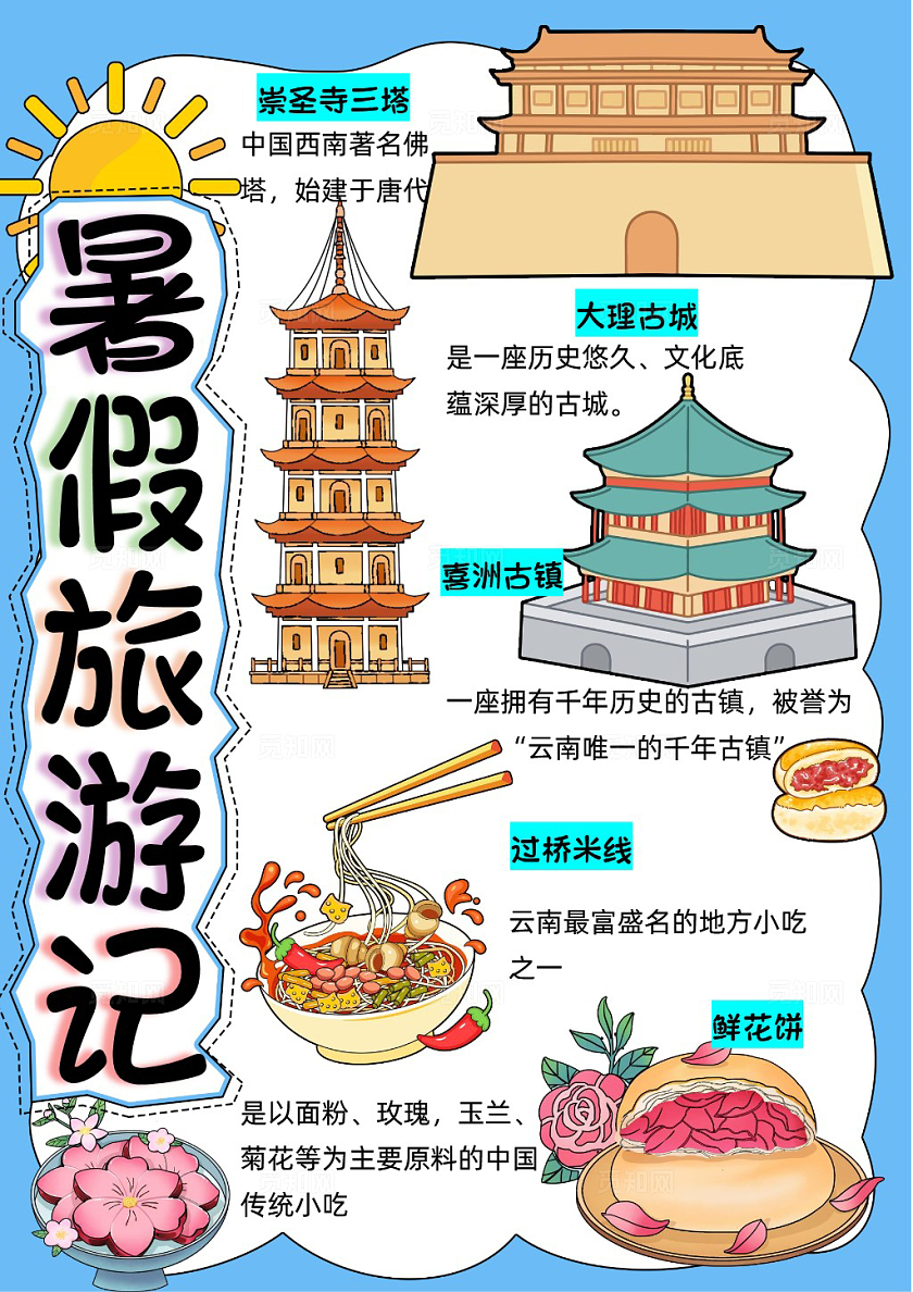蓝色卡通手绘简约暑假旅游记云南旅游手抄报暑假游记