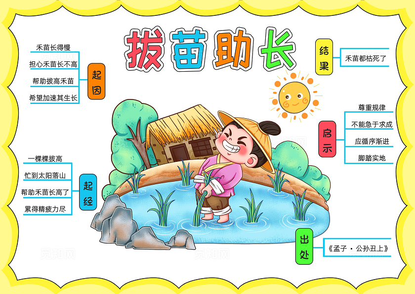 彩色卡通拔苗助长小报手抄报读书手抄报成语故事思维导图