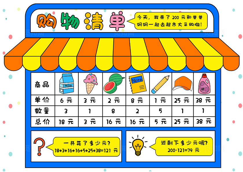 趣味数学蓝橙色卡通手绘购物清单数学小报手抄报数学超市购物
