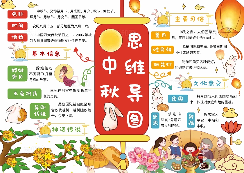 红色卡通古风手绘中秋思维导图节日小报手抄报中秋节