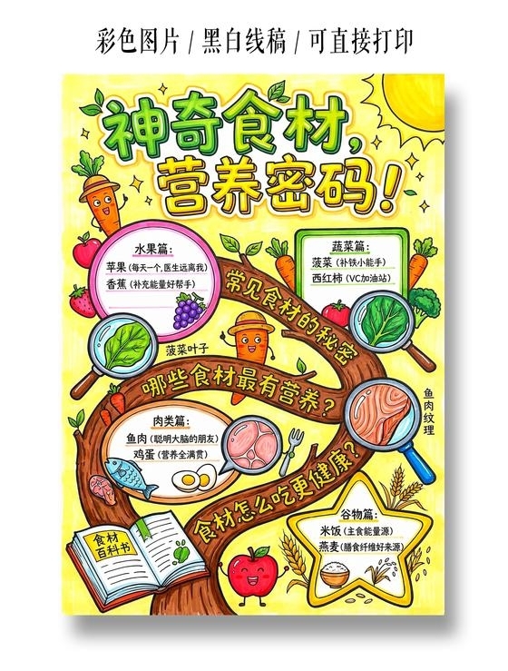 彩色卡通手绘神奇食材营养密码小报手抄报小学生手抄报