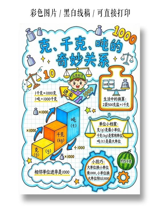彩色卡通手绘克千克吨的奇妙关系小报手抄报小学生手抄报