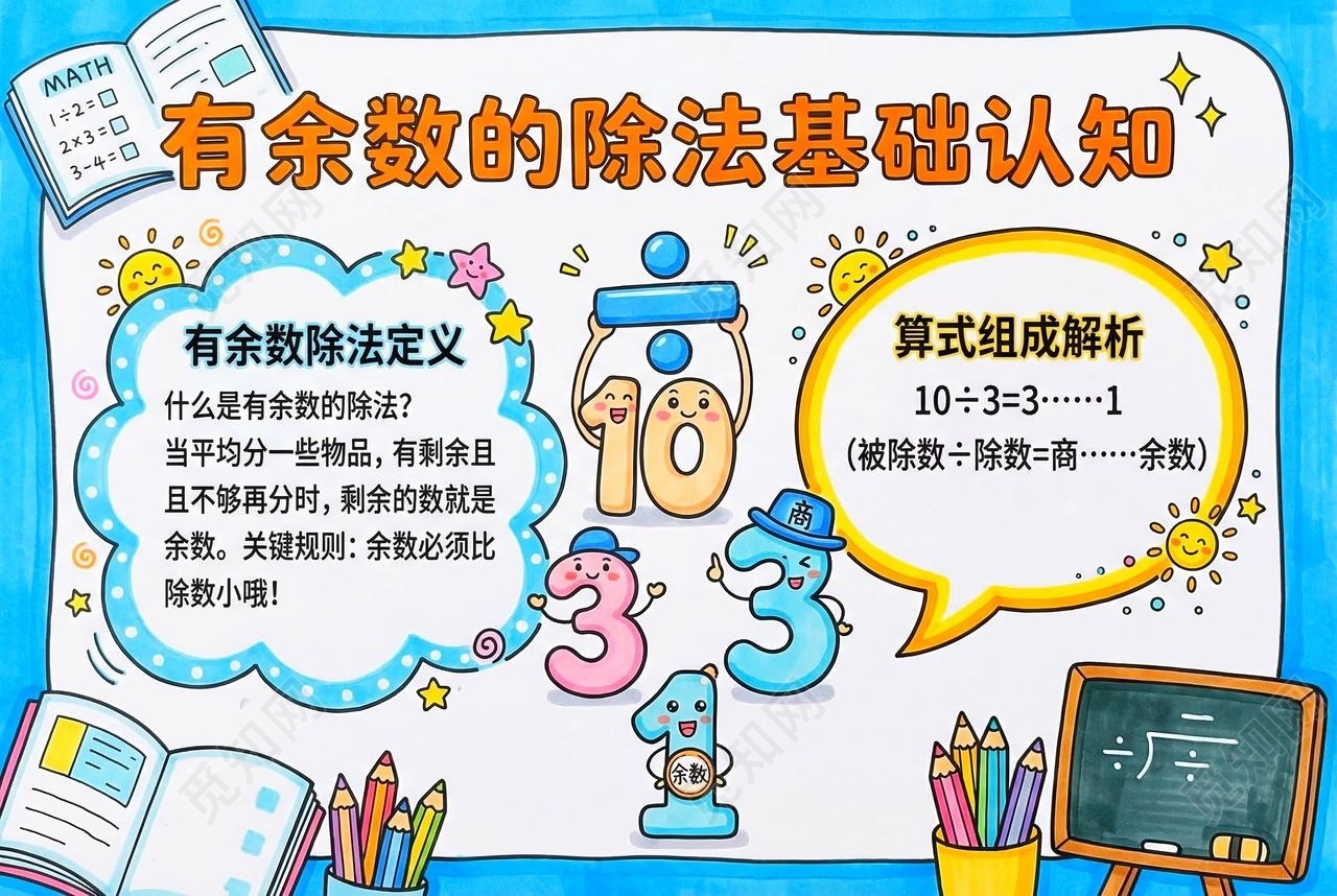 彩色卡通手绘有余数的除法基础认知小报手抄报小学生手抄报