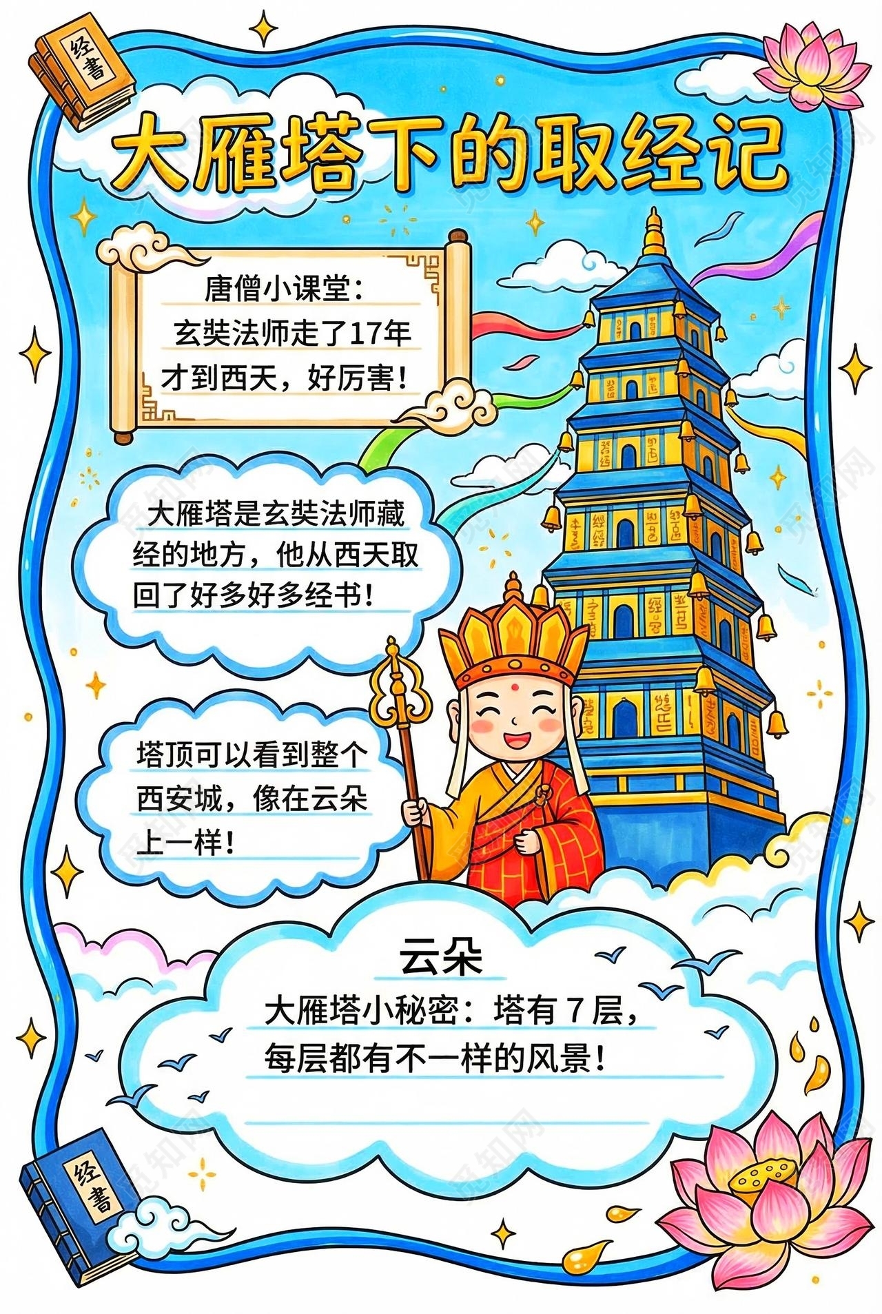 彩色卡通手绘大雁塔下的取经记小报手抄报小学生手抄报