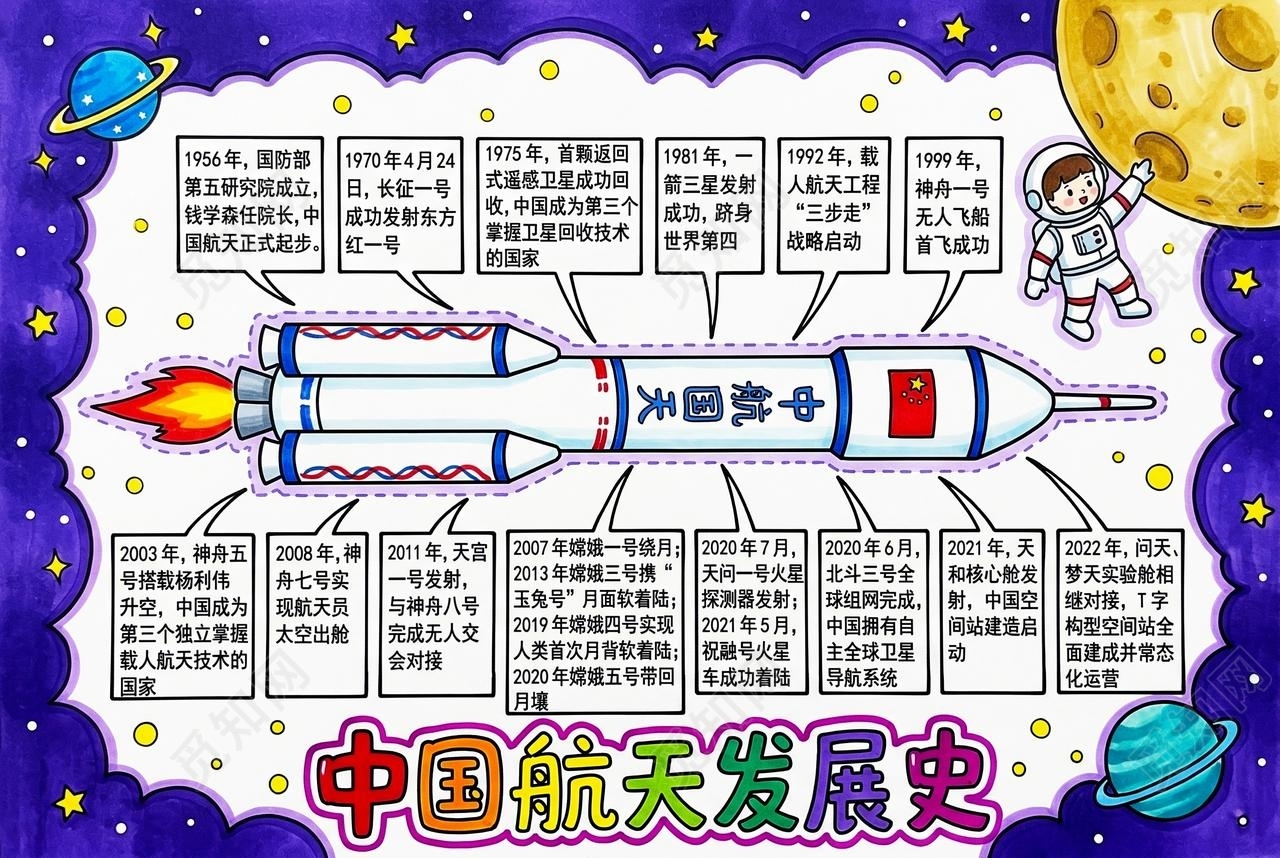 彩色卡通手绘中国航天发展史小报手抄报小学生手抄报