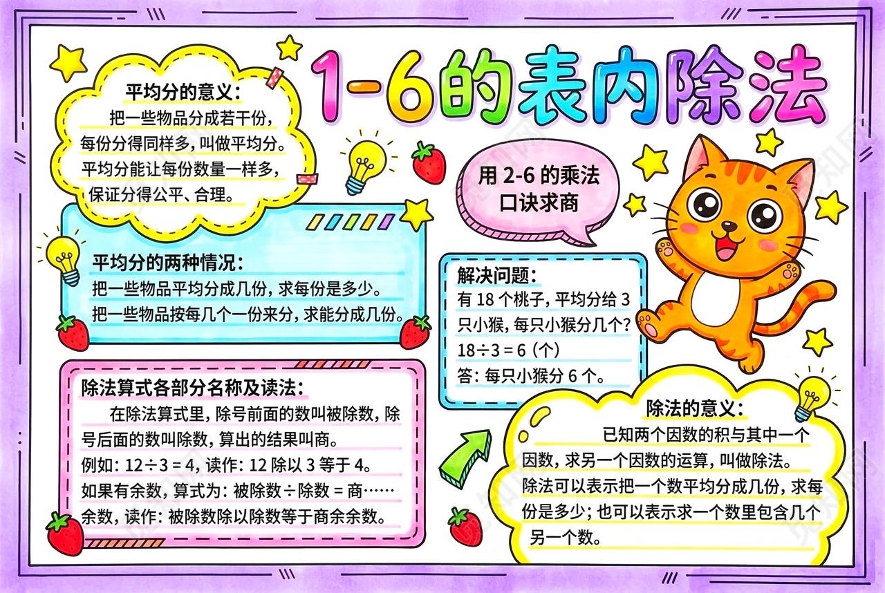 彩色卡通手绘16的表内除法小报手抄报小学生手抄报