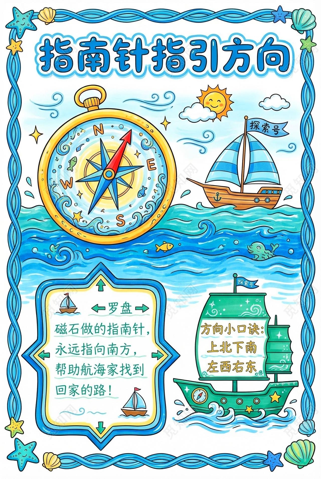 彩色卡通手绘指南针指引方向小报手抄报小学生手抄报