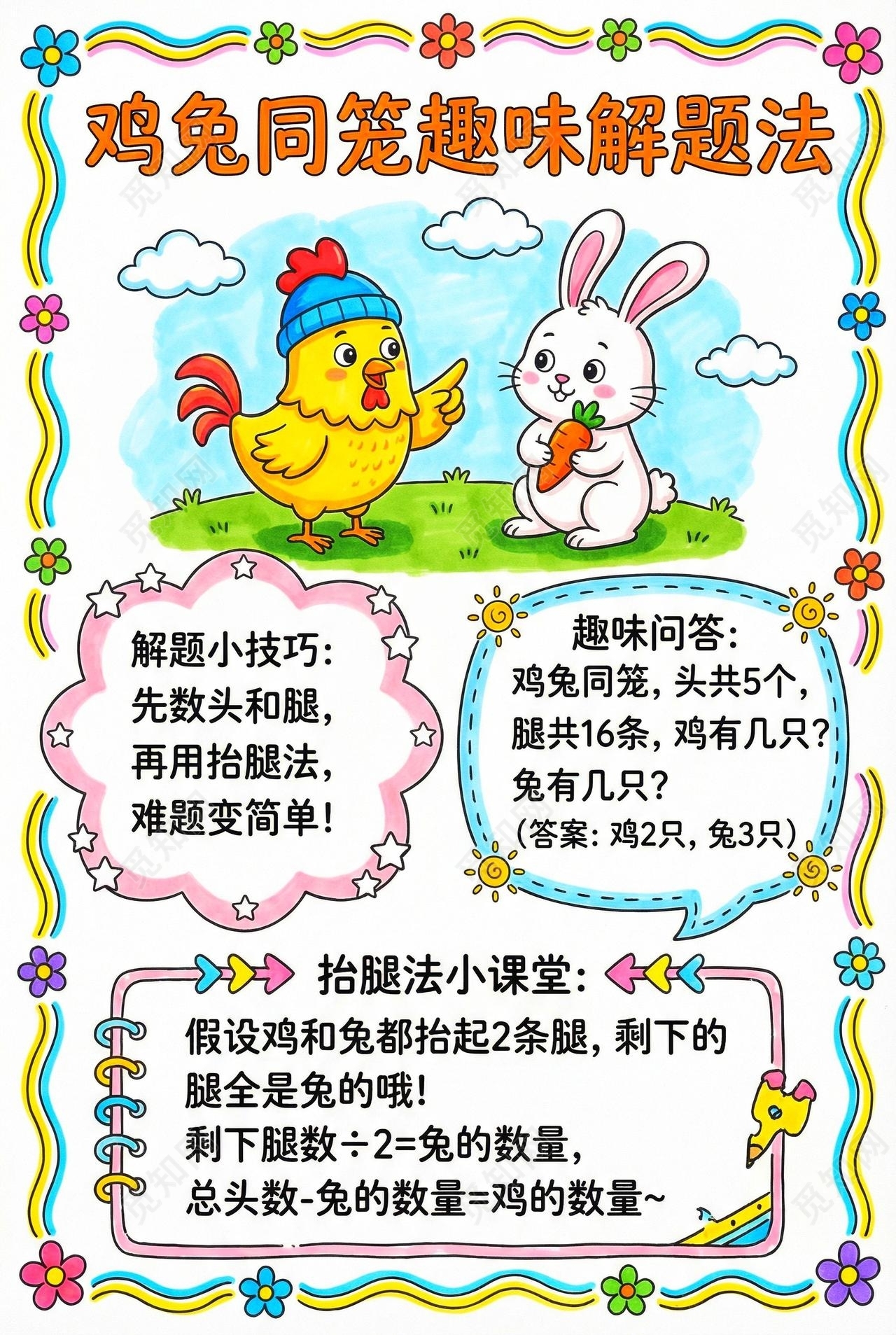 彩色卡通手绘鸡兔同笼趣味解题法小报手抄报小学生手抄报