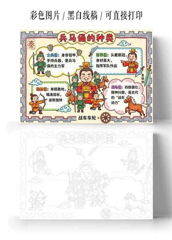 彩色卡通手绘兵马俑的种类小报手抄报小学生手抄报