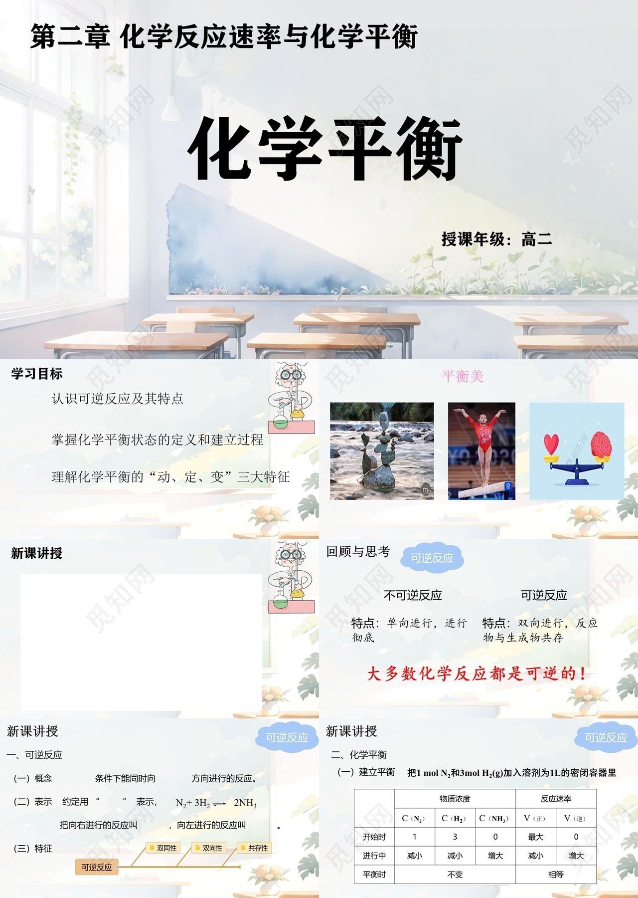 简约高中化学新课讲授化学平衡PPT