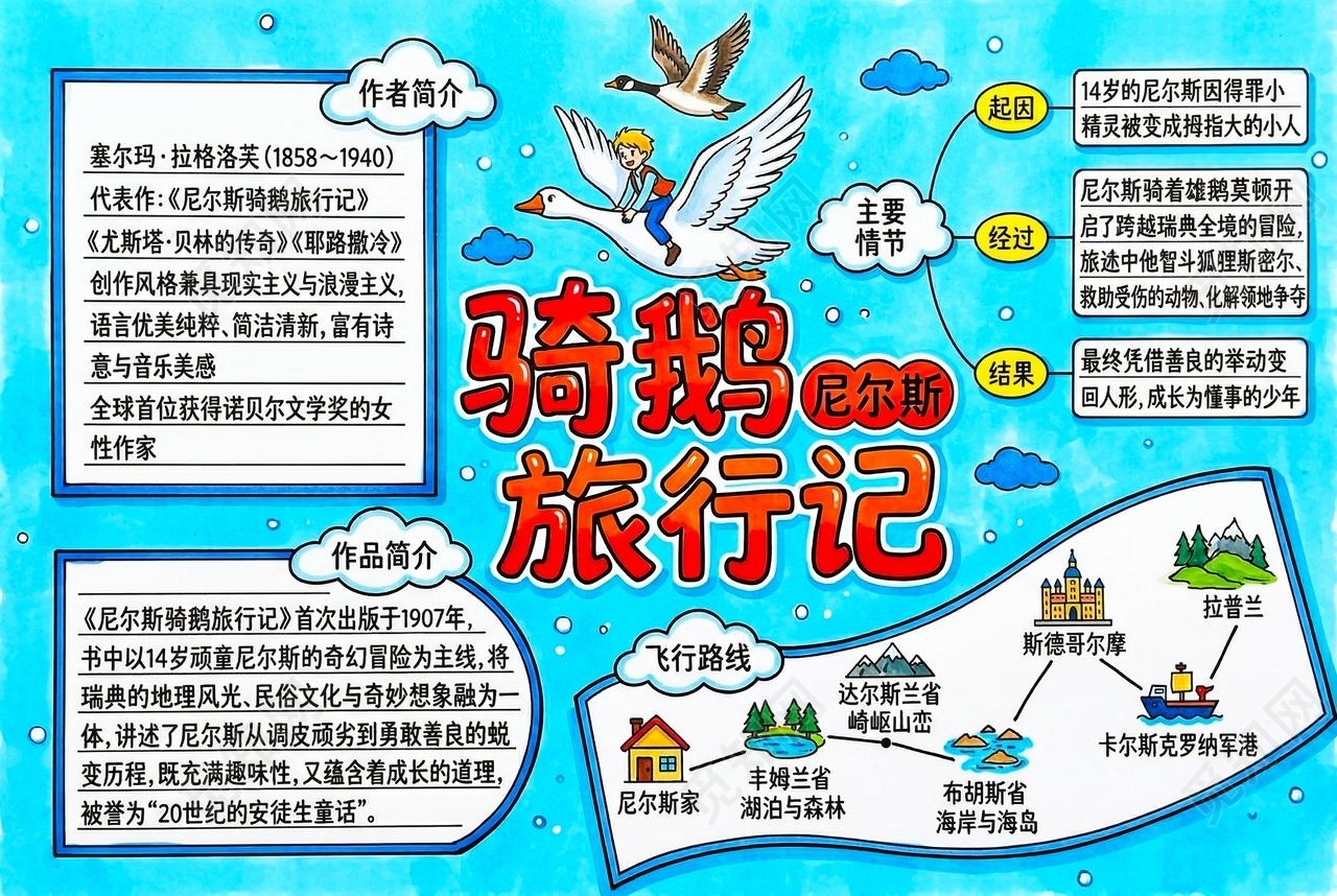 彩色卡通手绘尼尔斯骑鹅旅行记小报手抄报读书