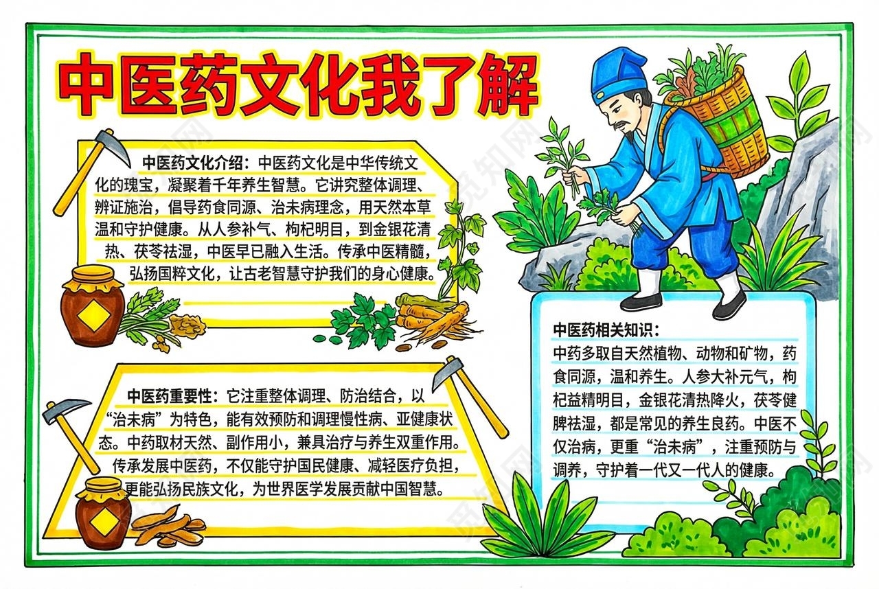 彩色卡通手绘中医药文化我了解小报手抄报小学生手抄报
