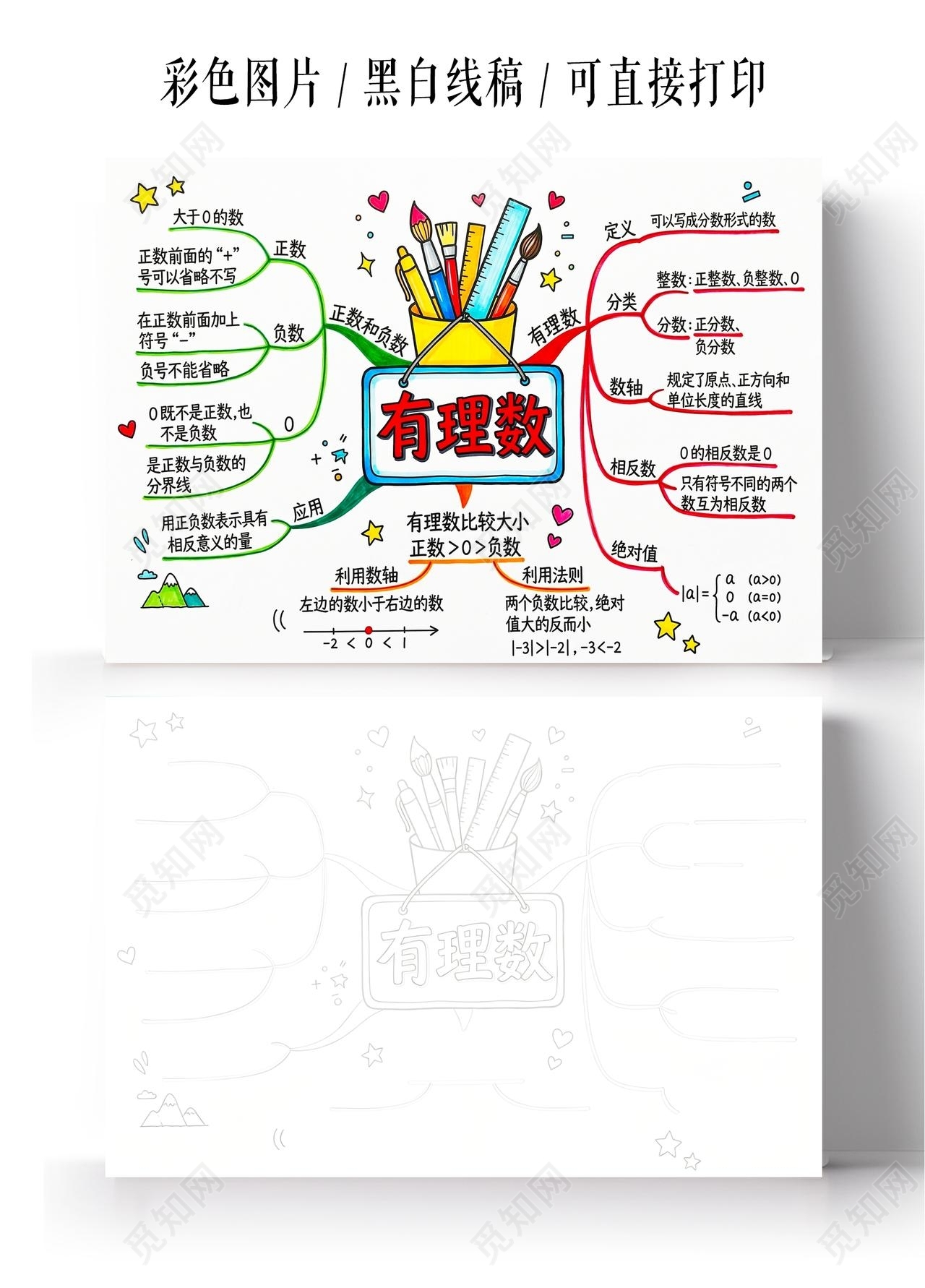 彩色卡通手绘有理数思维导图小报手抄报小学生手抄报