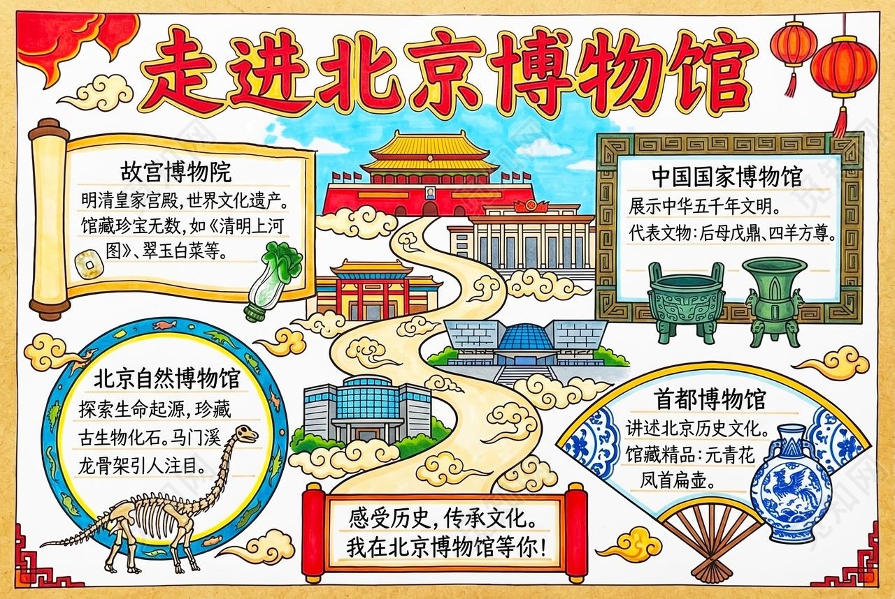 彩色卡通手绘走进北京博物馆小报手抄报小学生手抄报