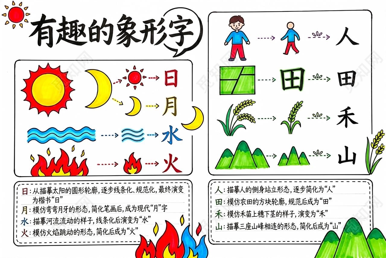 彩色卡通手绘有趣的象形字小报手抄报小学生手抄报