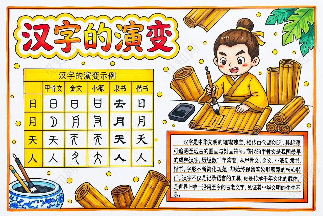 彩色卡通手绘汉字的演变小报手抄报小学生手抄报