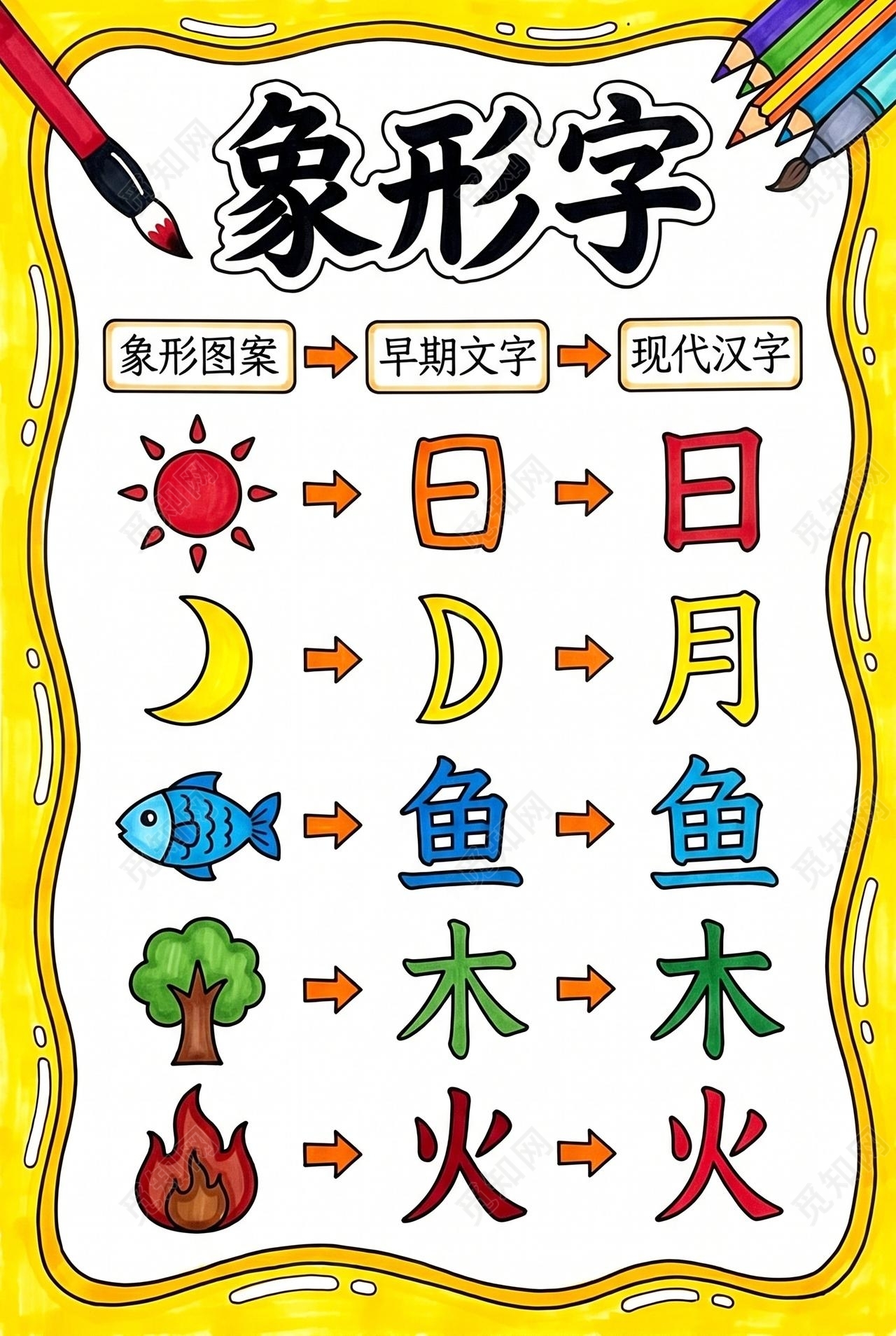 彩色卡通手绘象形字小报手抄报小学生手抄报