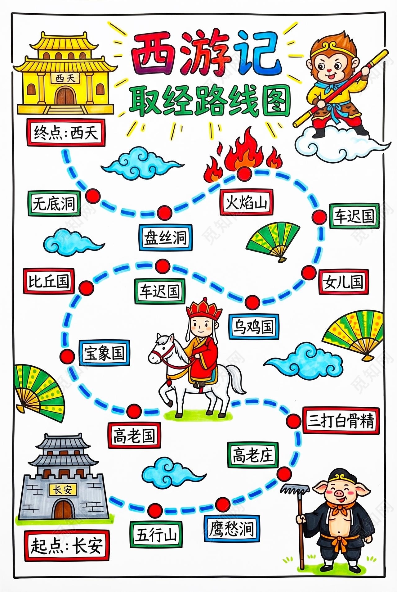 彩色卡通手绘西游记取经路线图小报手抄报小学生手抄报