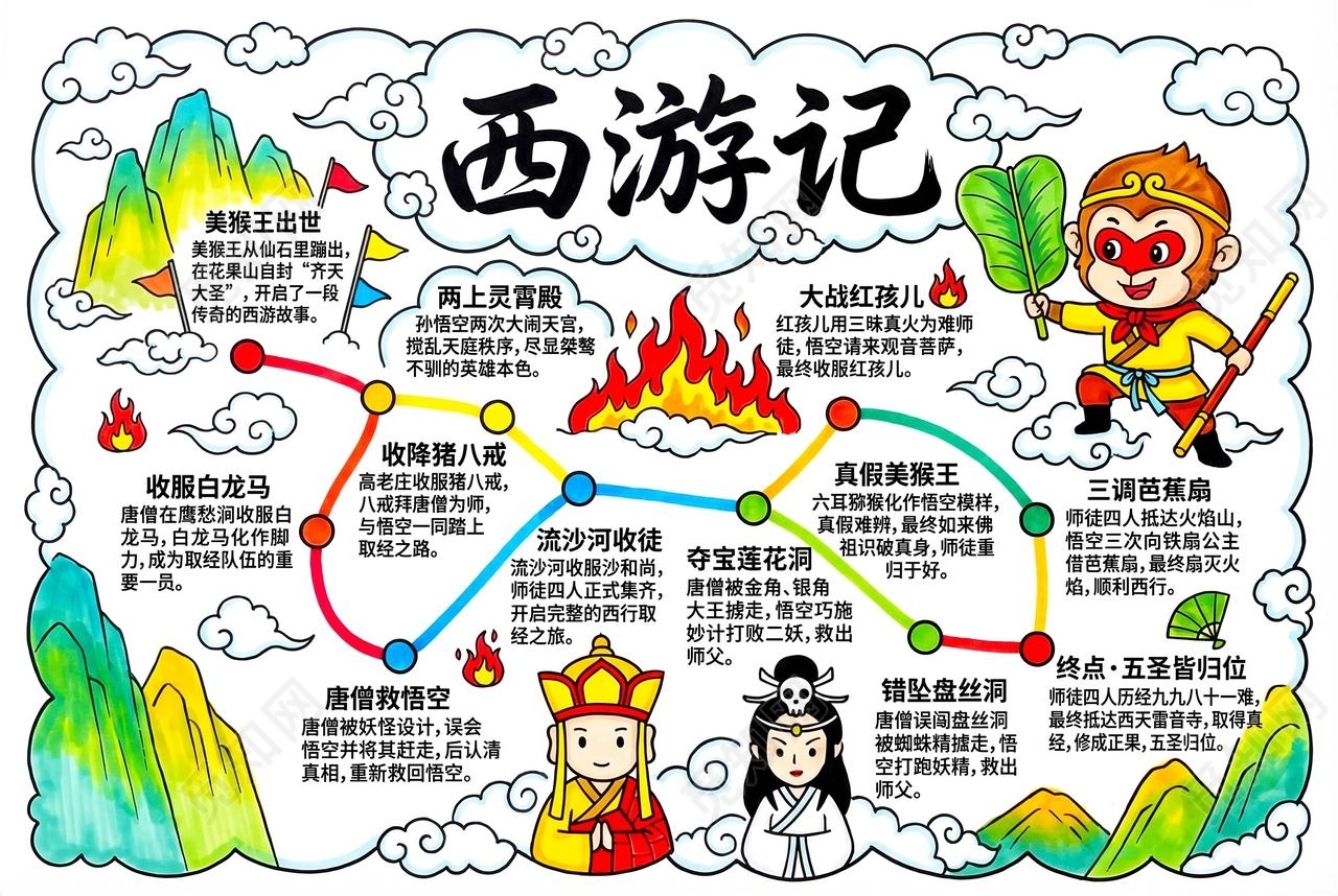彩色卡通手绘西游记取经路线图手抄报小报小学生手抄报